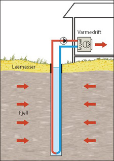 borehole