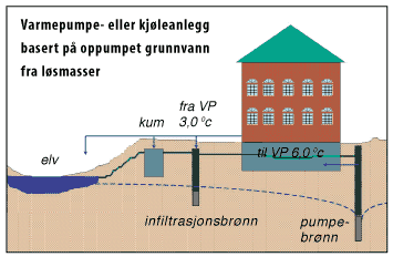 prinsipper for grunnvarme